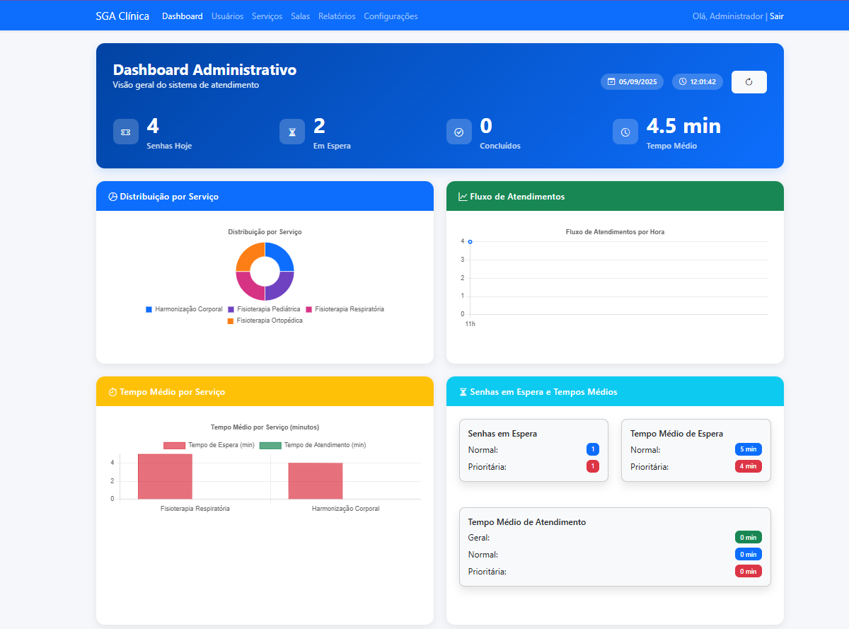 Dashboard do SGA Clínica